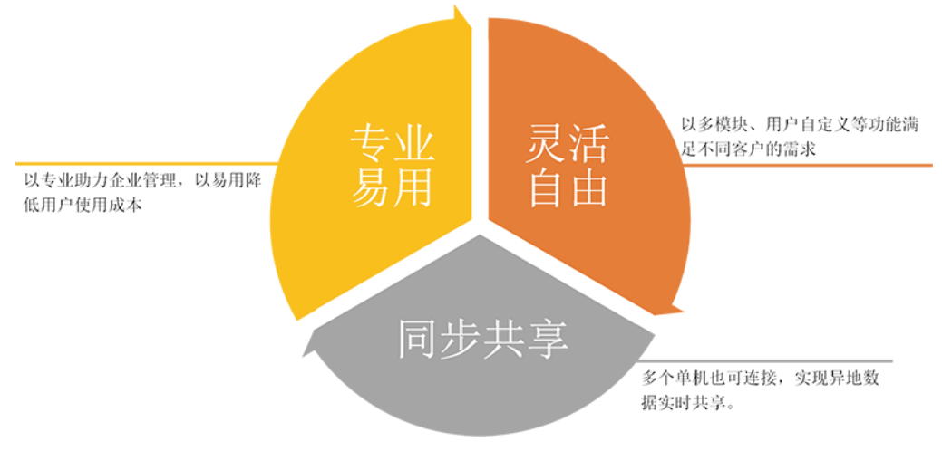 管家婆服装普及版应用价值